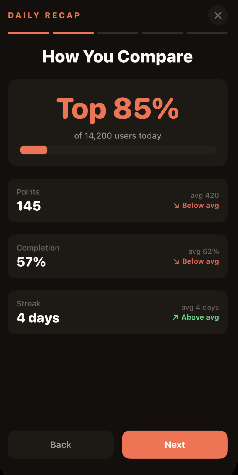 Streaks and milestones